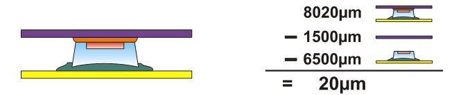 ITB Exakt AMP Medical