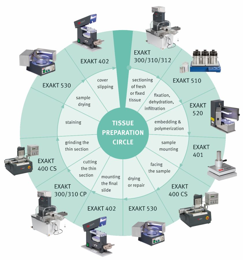 ITB Exakt AMP Medical